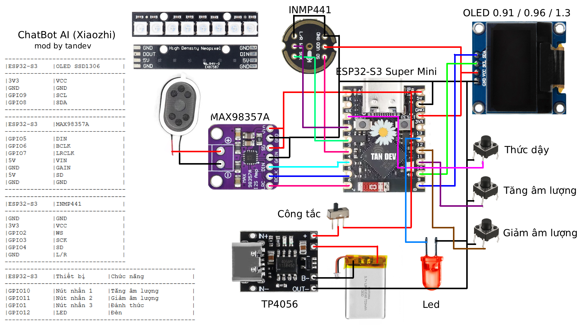 Sơ đồ đấu nối ESP32-S3 Super Mini
